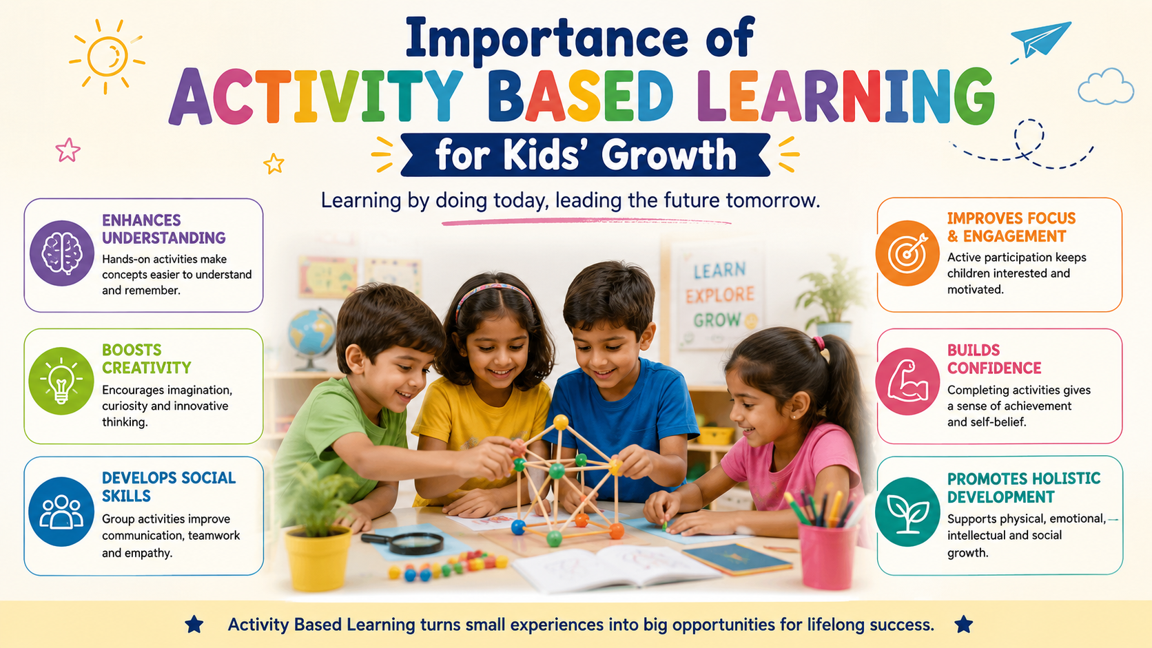 Importance of Activity Based Learning for Kids' Growth